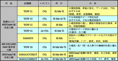 水澤機械商事